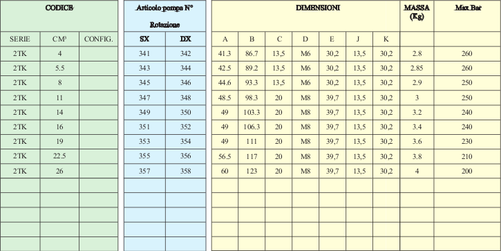 Tabella di riferimento serie 2TK